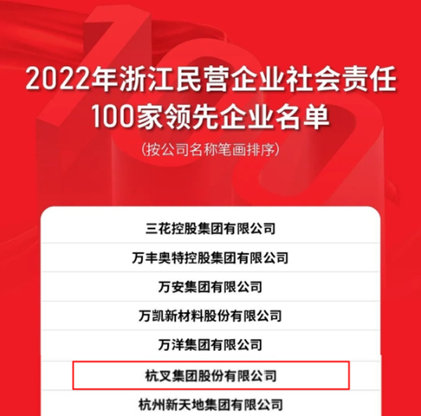 杭叉集團上榜2022年浙江民營企業(yè)社會責(zé)任100家領(lǐng)先企業(yè)